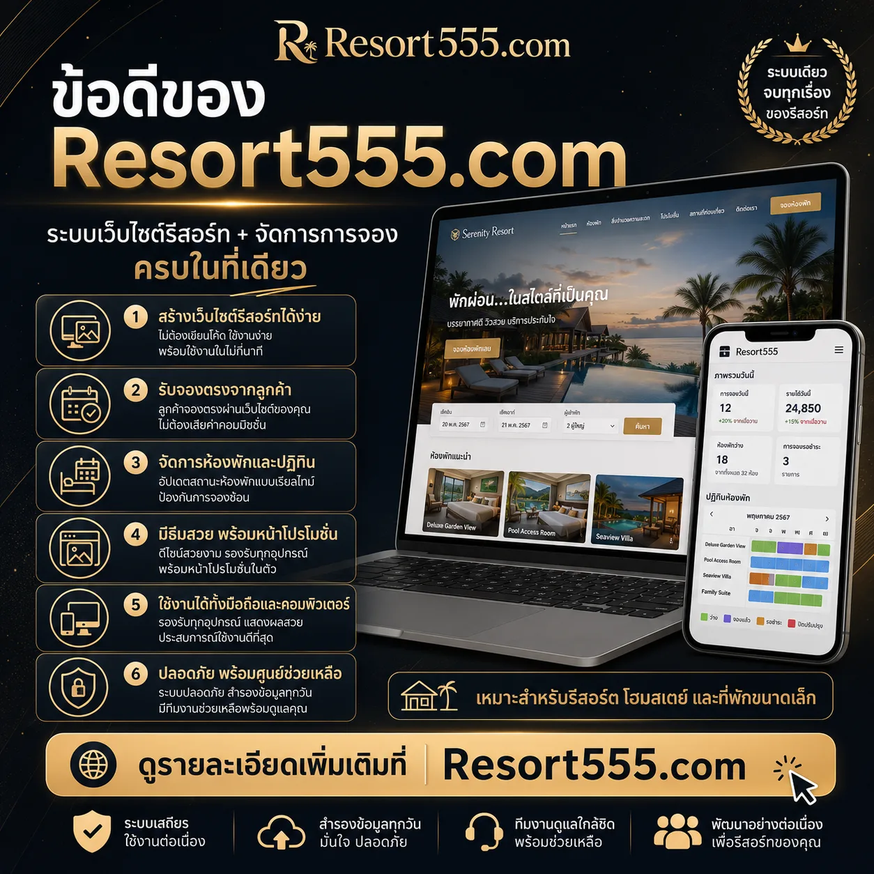 Resort555.com คืออะไร? ข้อดีของระบบเว็บไซต์รีสอร์ตและจัดการการจองครบในที่เดียว